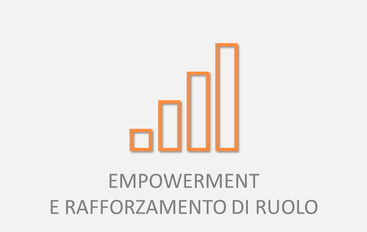 Empowerment
